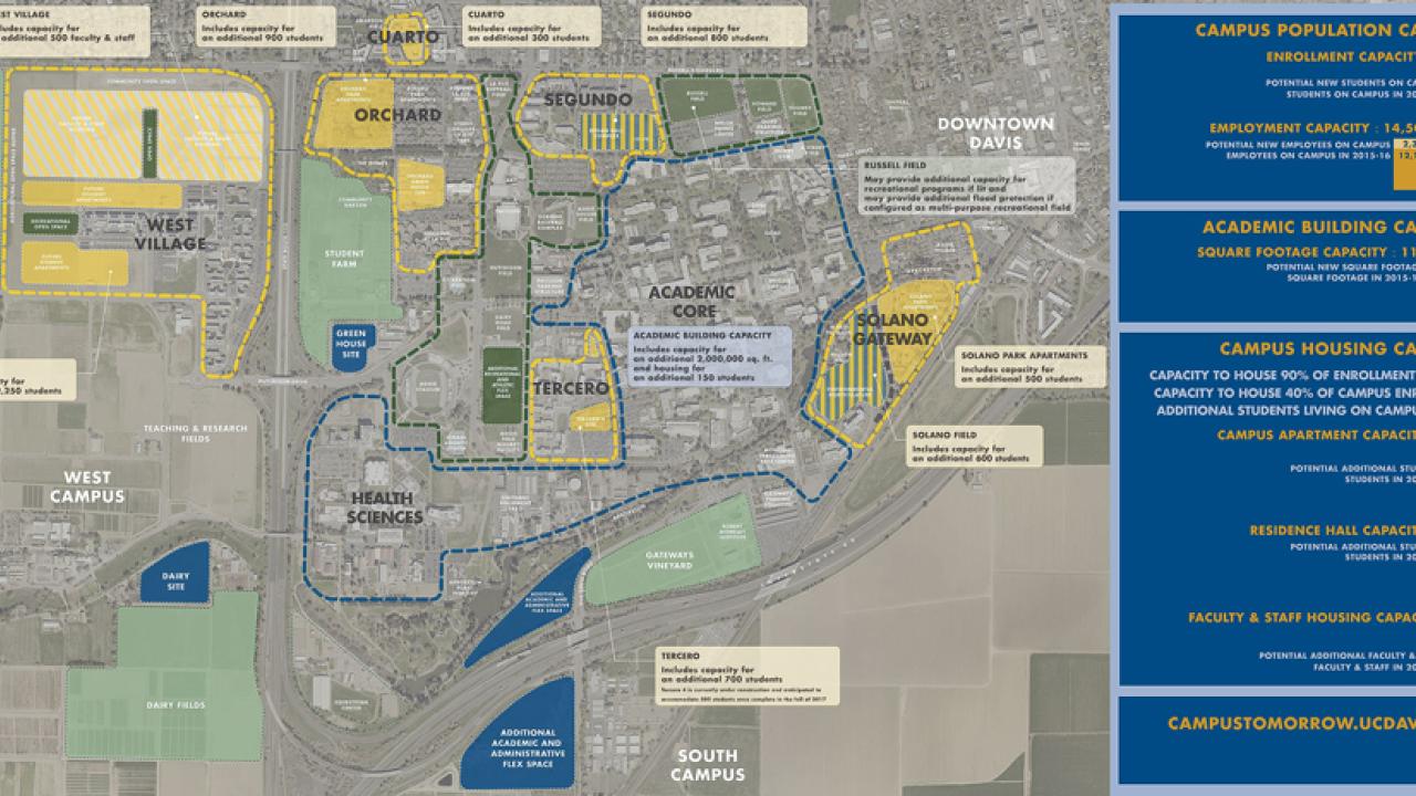 Graphic; LRDP draft planning scenario